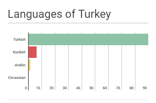 INTERNET USAGE IN TURKEY – AdCombo