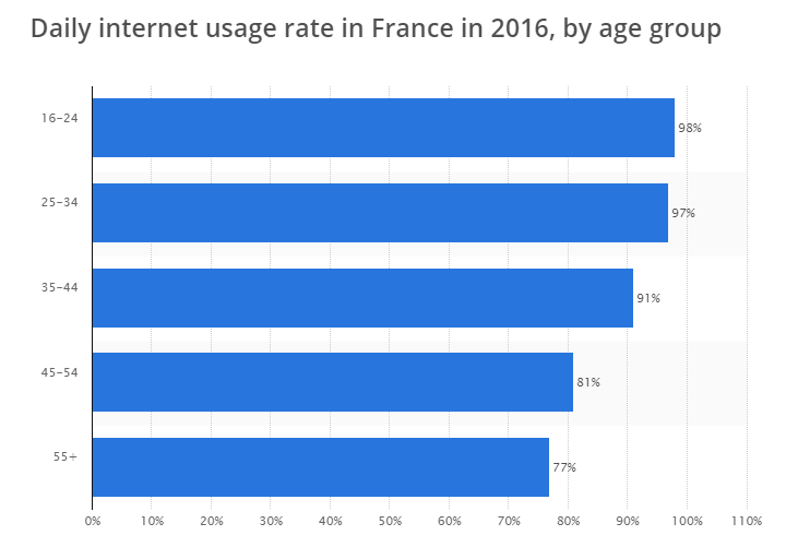USAGE IN FRANCE