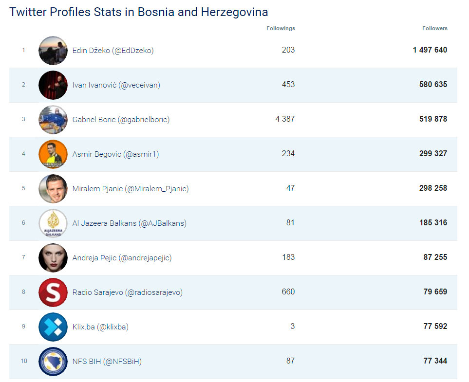 INTERNET USAGE IN BOSNIA AND HERZEGOVINA – AdCombo