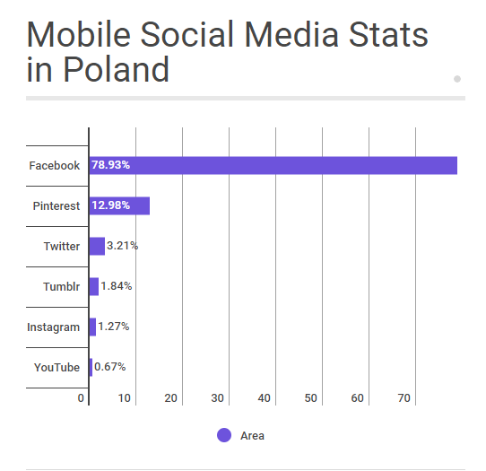 USAGE IN POLAND