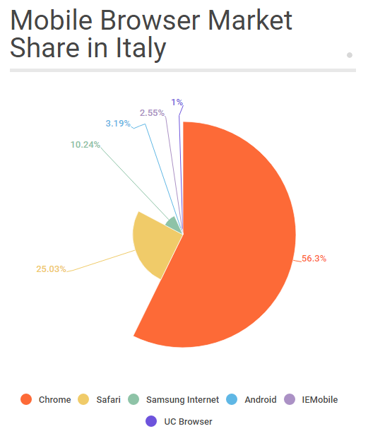USAGE IN ITALY
